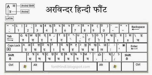 akruti software marathi fonts charts in excel